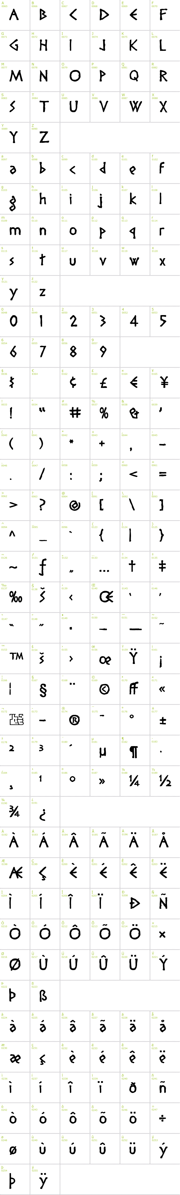 Full CharMap: Diogenes font
