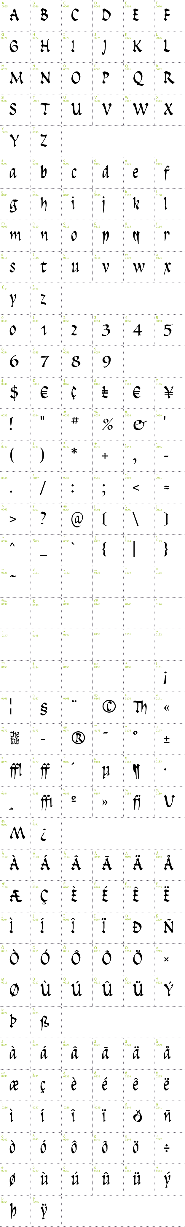 Full CharMap: Insula font