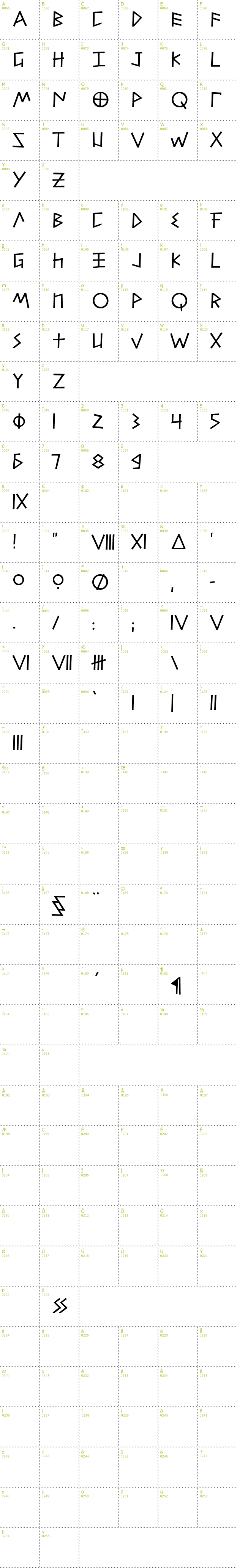 Full CharMap: Alfabetix font