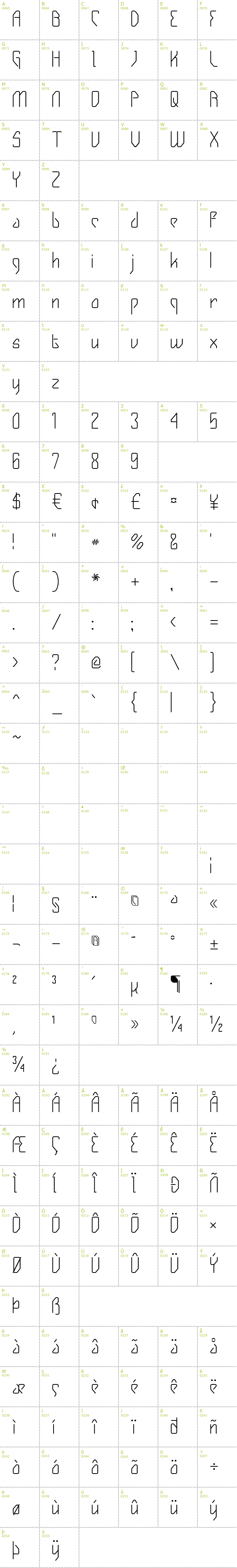 Full CharMap: Gizmo font