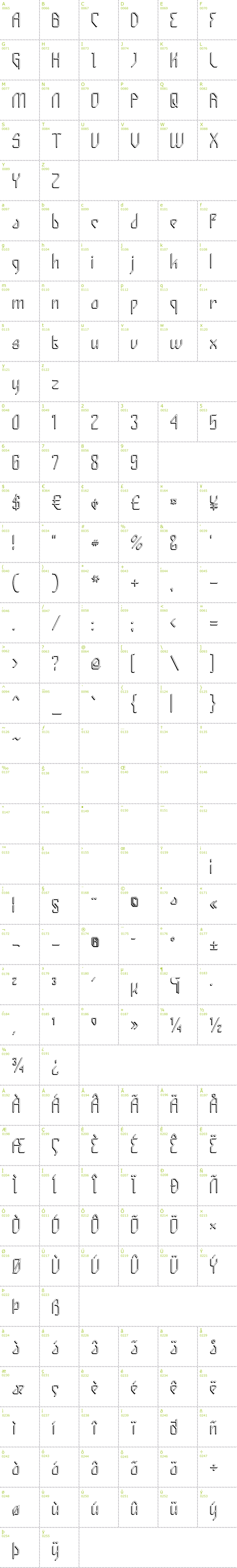 Full CharMap: Gizmo Shade font