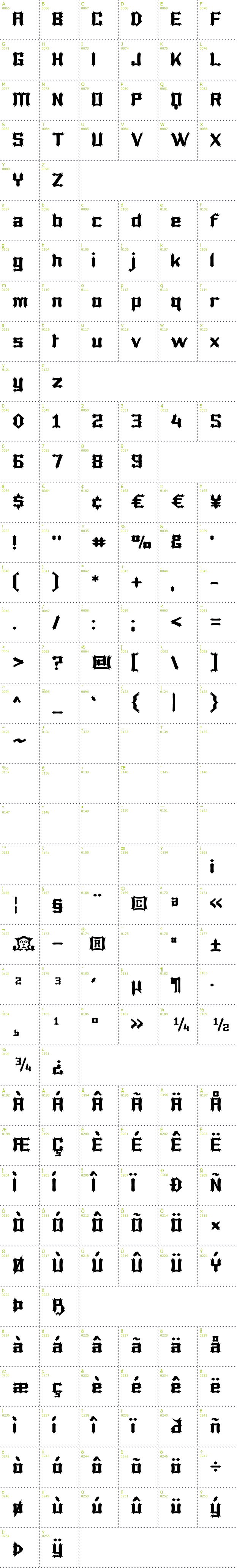 Full CharMap: Luciferius font