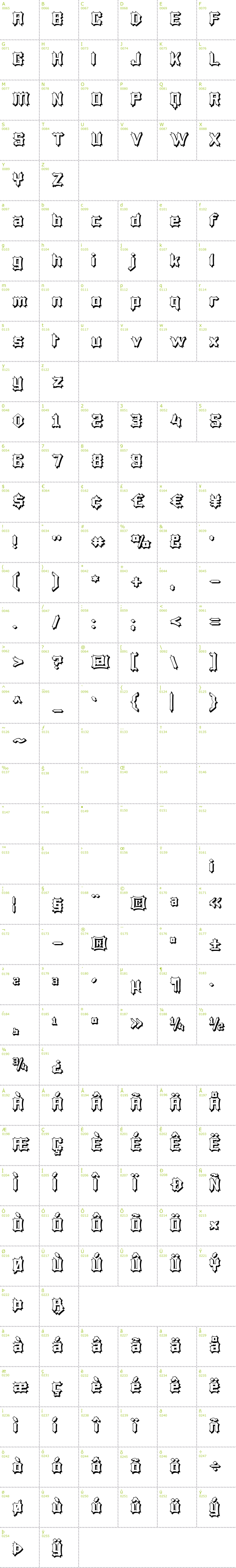 Full CharMap: Luciferius Infernitus font