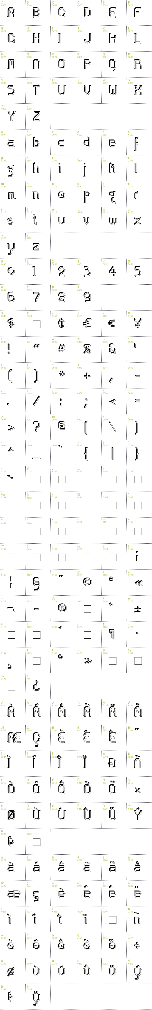 Full CharMap: ZoloftSideffex font