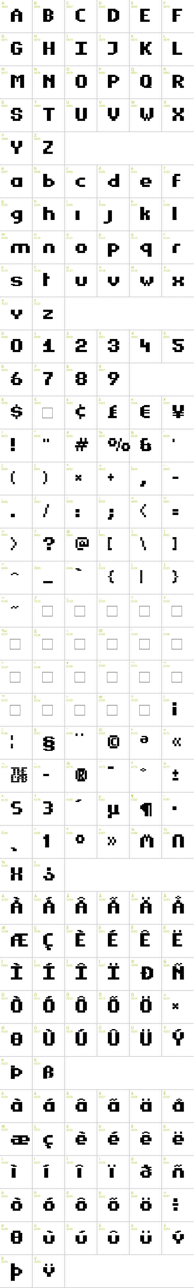 Full CharMap: Estrogen font