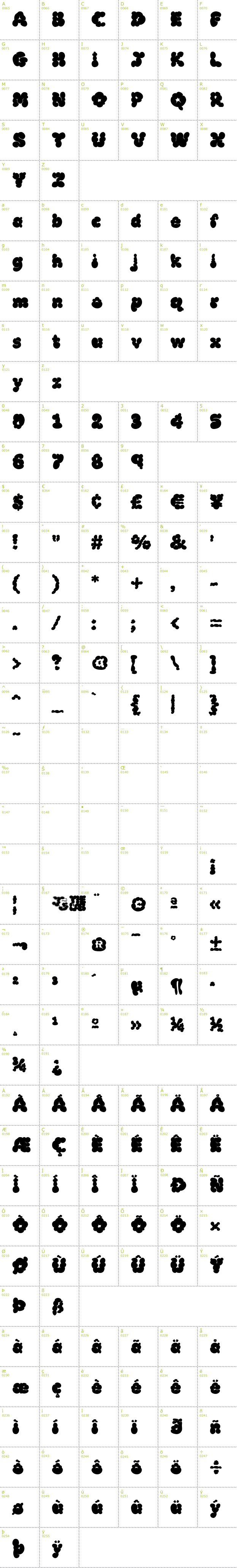 Full CharMap: McKloud font