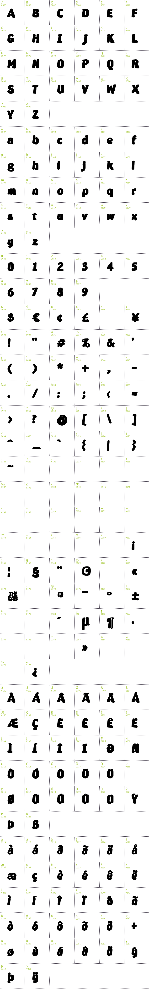 Full CharMap: Severina font