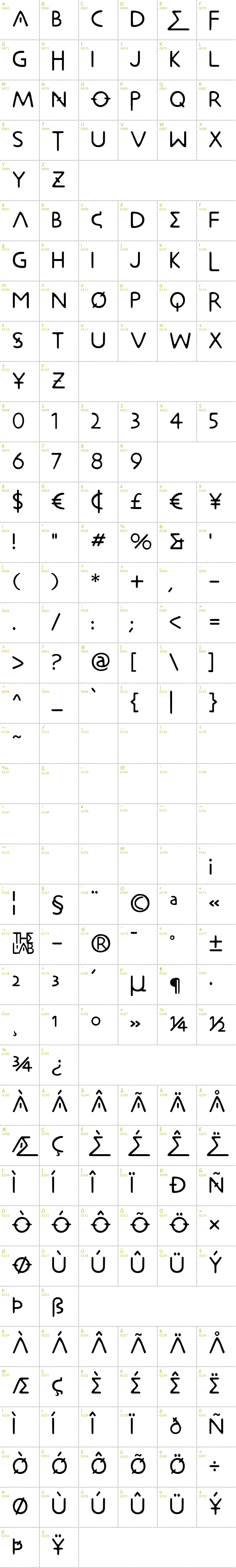 Full CharMap: Metrolox font