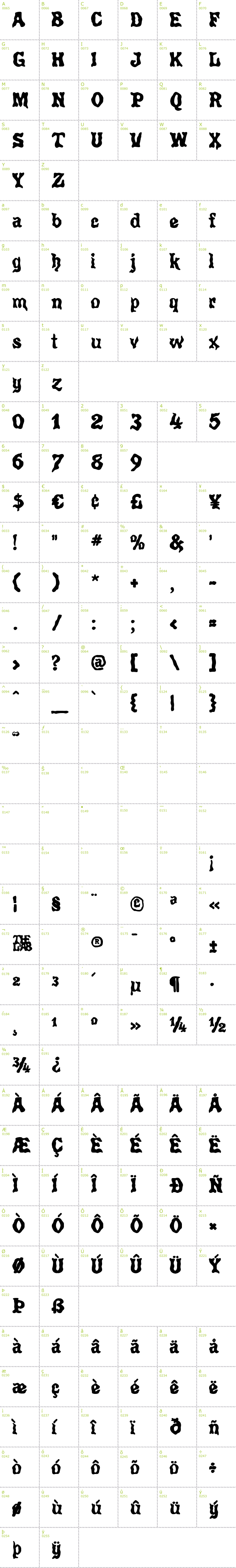 Full CharMap: Poultrygeist font