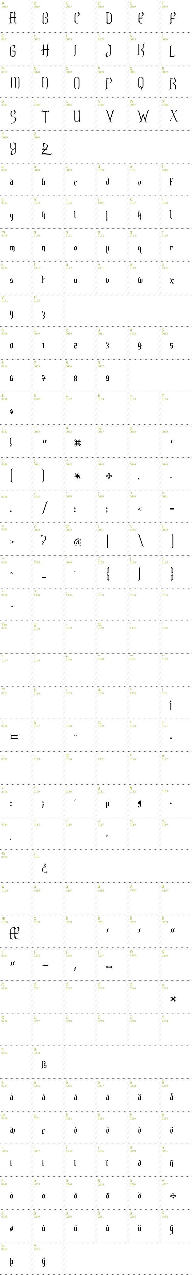 Full CharMap: Endor font