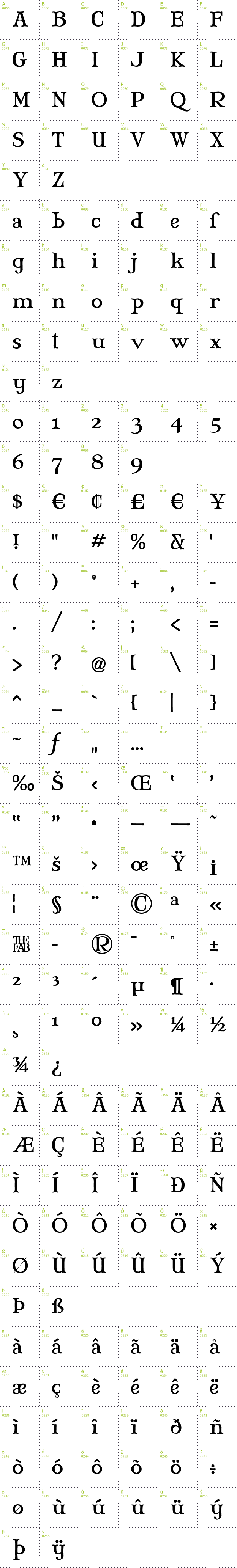 Full CharMap: Mary Jane font