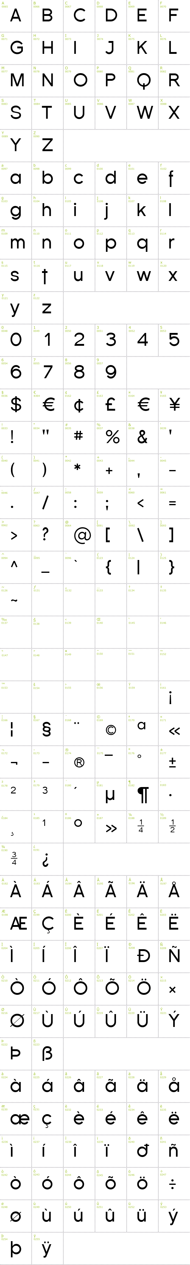 Full CharMap: Florencesans font