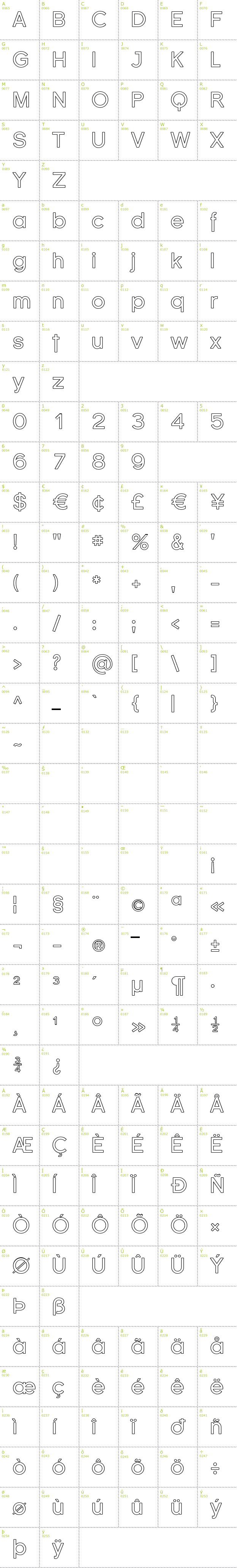 Full CharMap: Florencesans Outline font