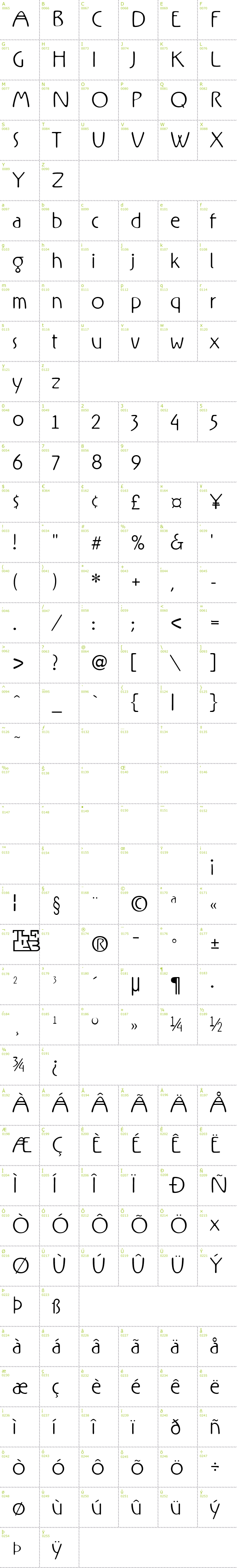 Full CharMap: Rx font