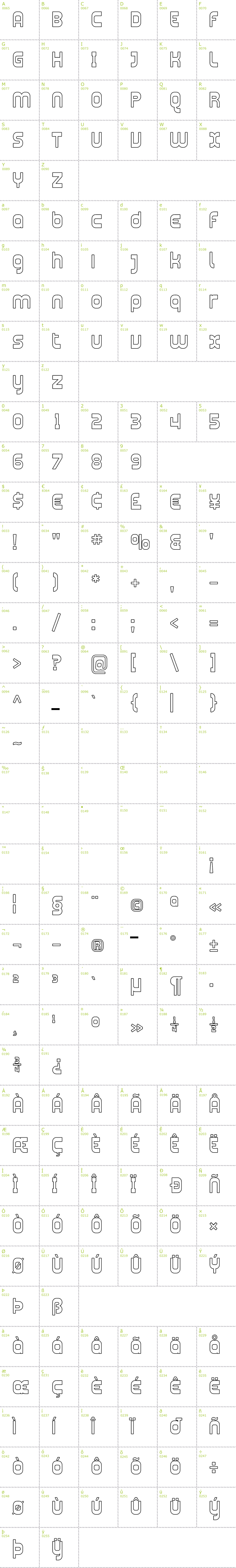 Full CharMap: Plasmatica Outline font
