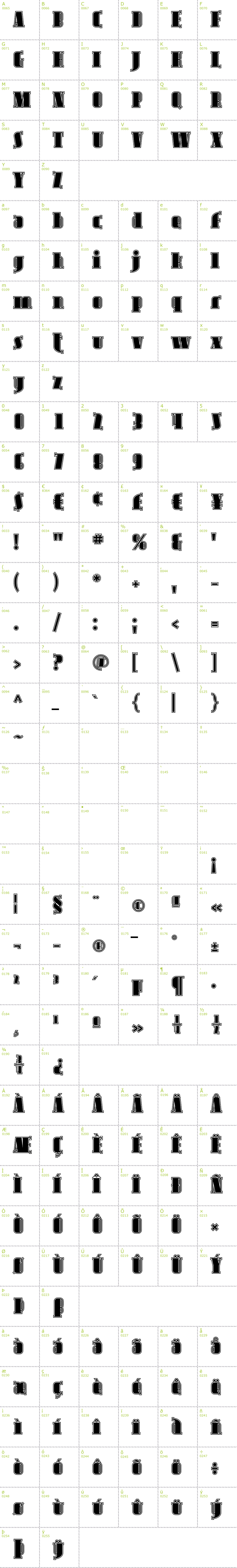 Full CharMap: Avondale Inline font