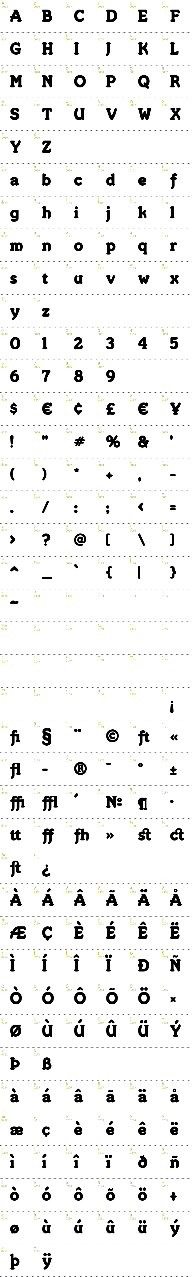 Full CharMap: Merkin font