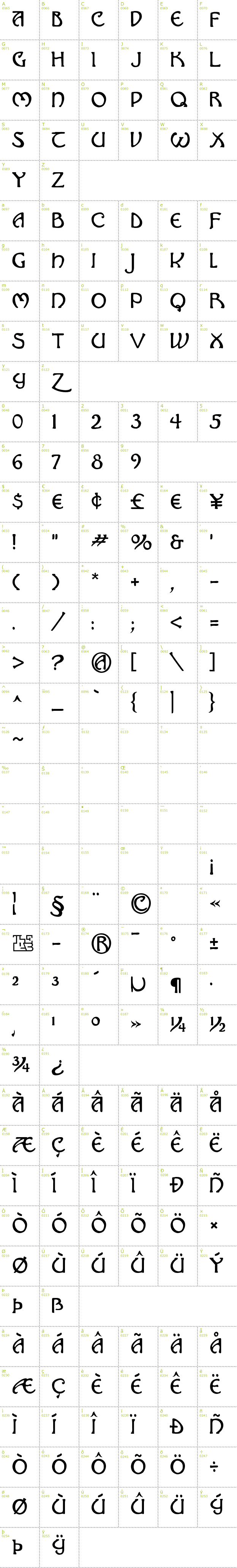 Full CharMap: Hadley font