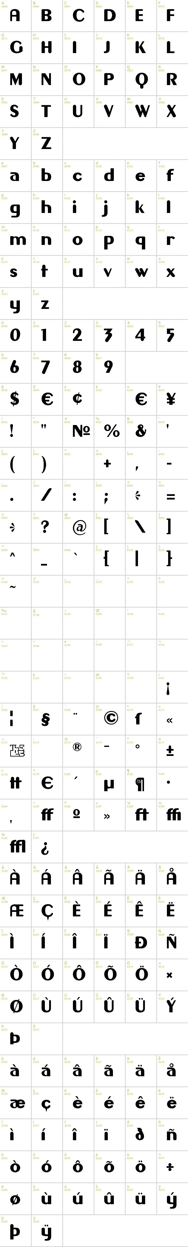 Full CharMap: Gilgongo font