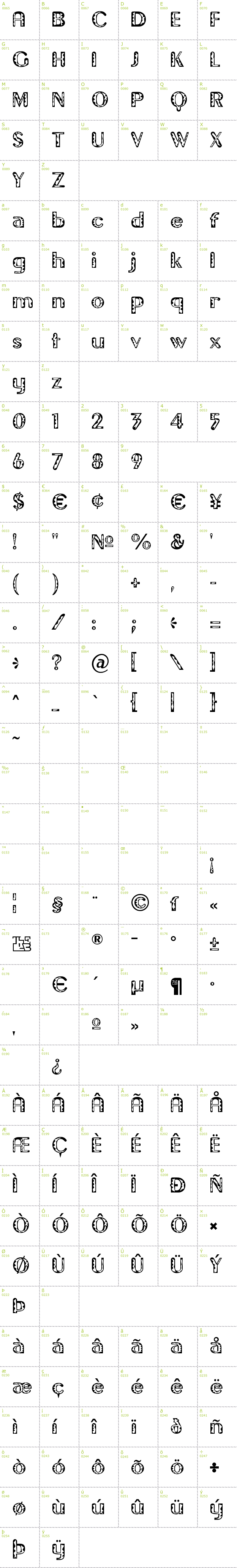 Full CharMap: Gilgongo Tiki font
