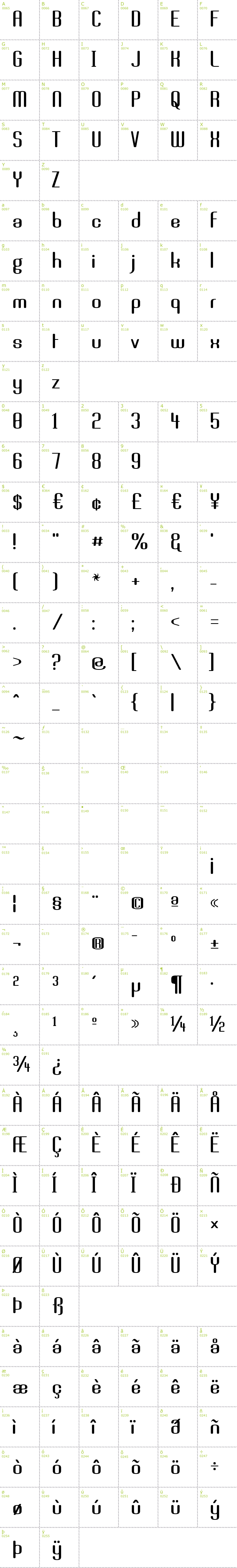 Full CharMap: Brassiere font