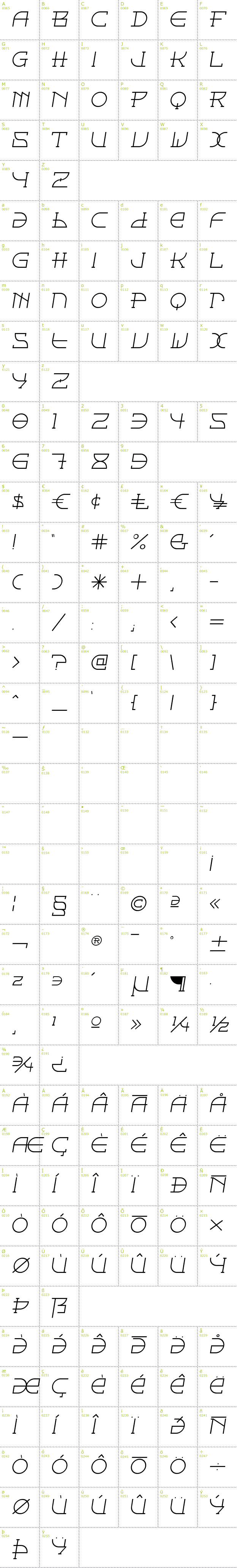 Full CharMap: Fontcop font