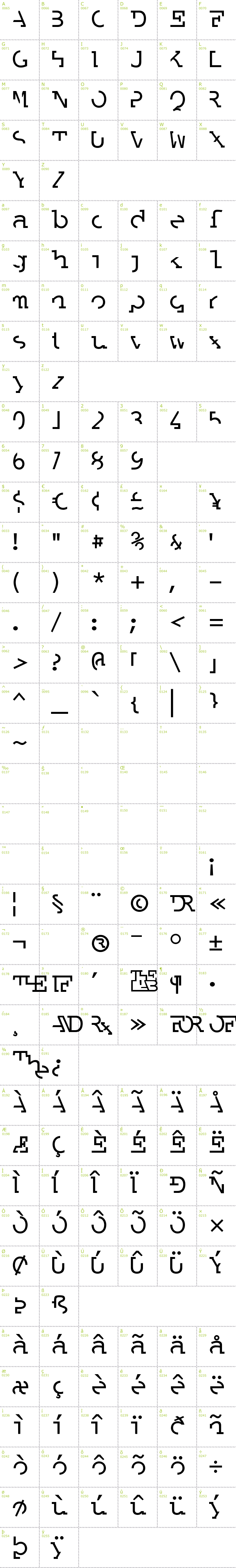 Full CharMap: Labrat font