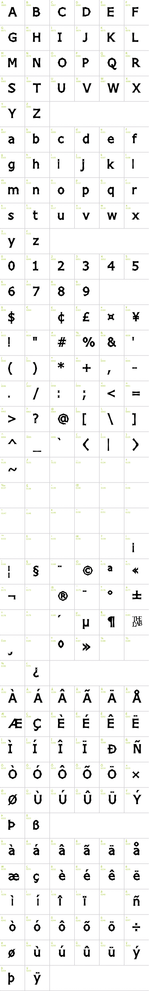 Full CharMap: Chizz font