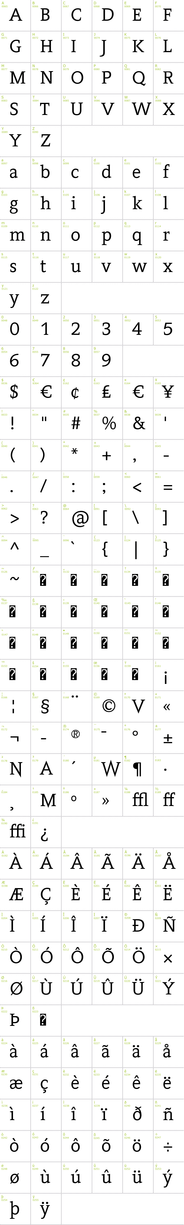 Full CharMap: Contra font