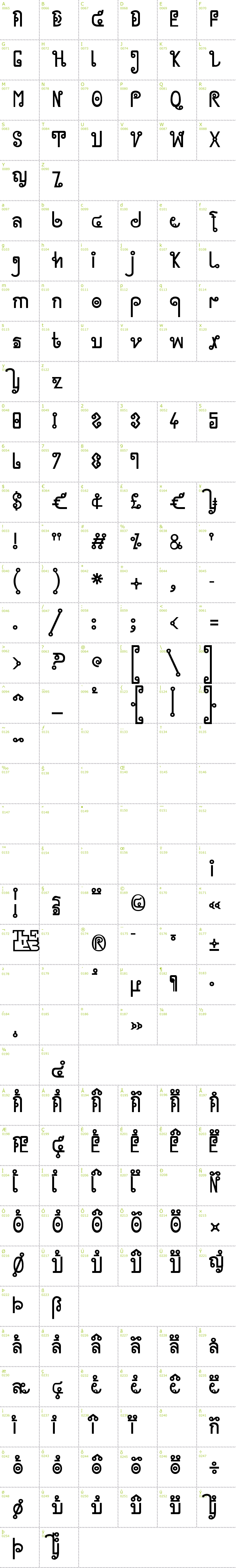 Full CharMap: Cyclin font