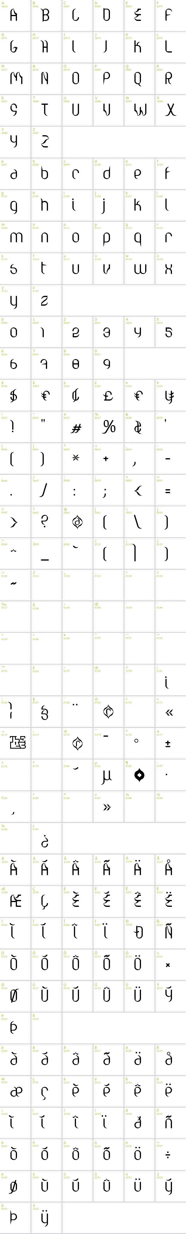 Full CharMap: Valium font