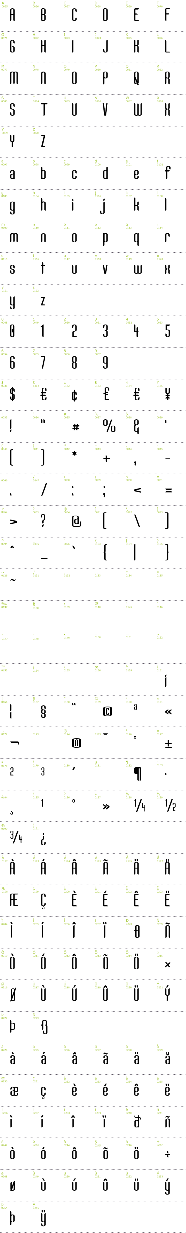 Full CharMap: Kandide font