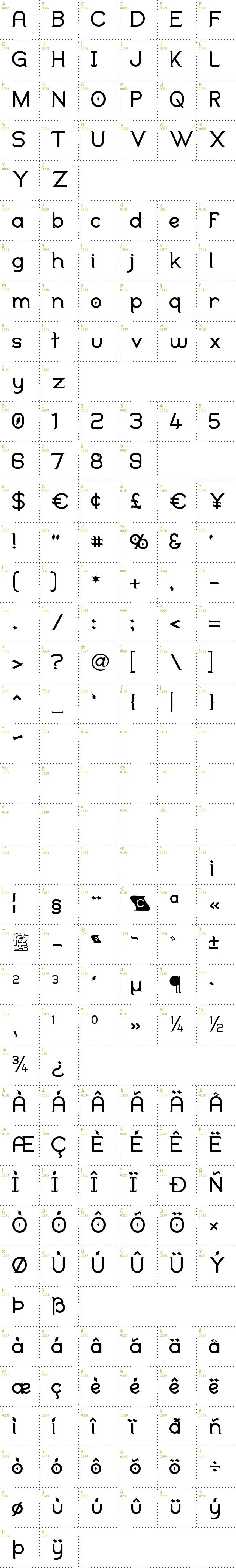 Full CharMap: Duralith font