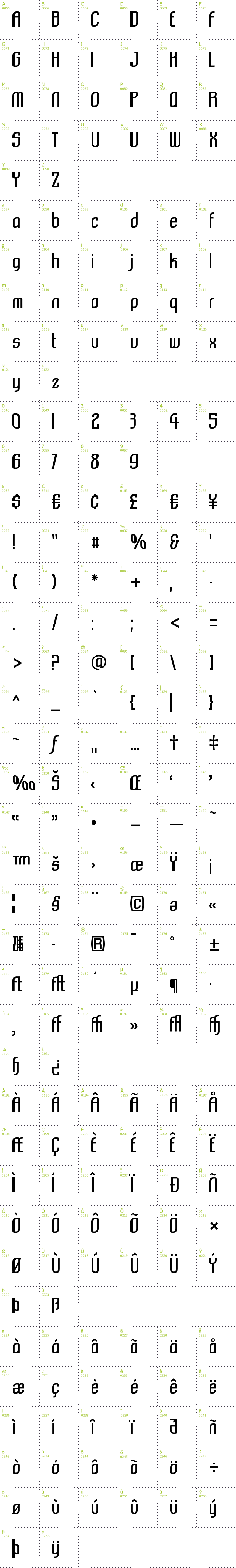 Full CharMap: Komikazba font