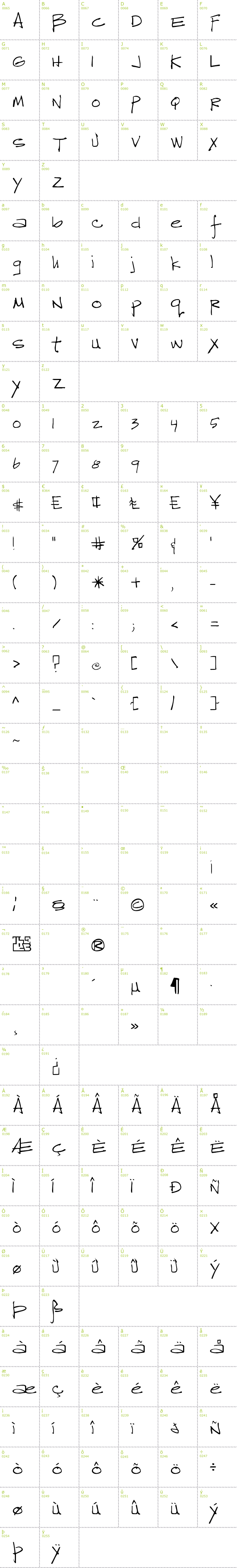 Full CharMap: Reprobate font
