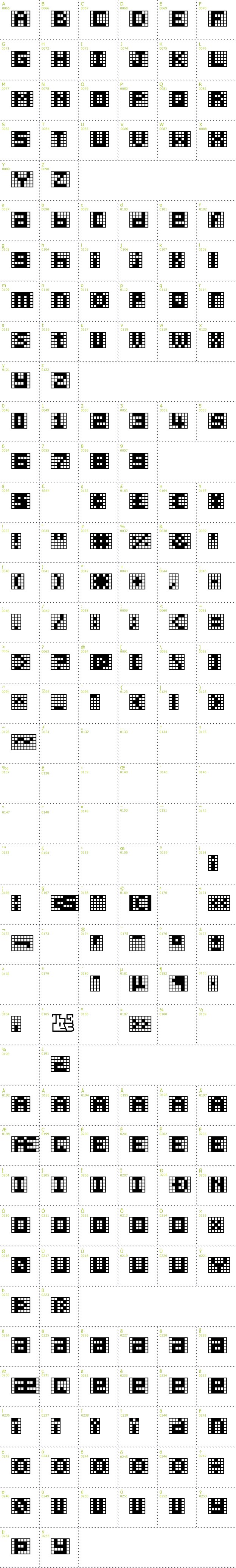 Full CharMap: Pica Hole font