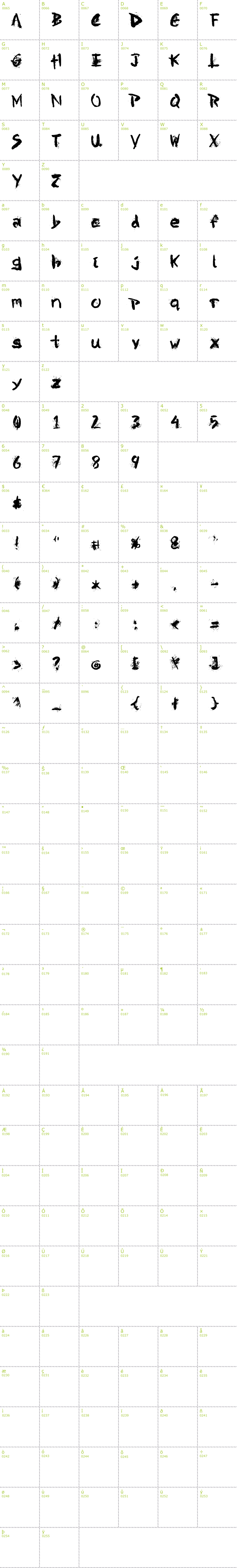 Full CharMap: DBE-Beryllium font