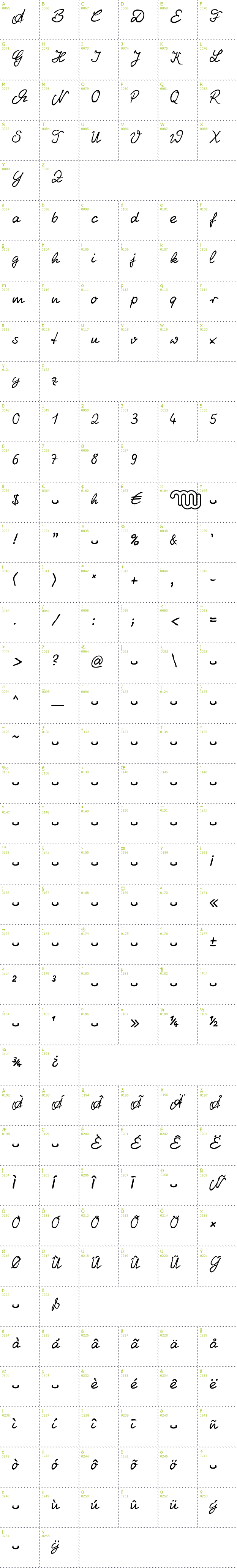 Full CharMap: Handschrift MARTIN font