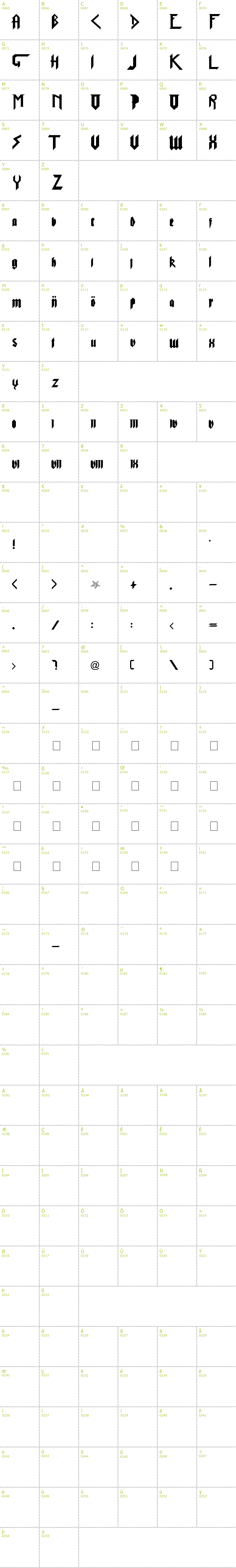 Full CharMap: Pure Evil 2 font