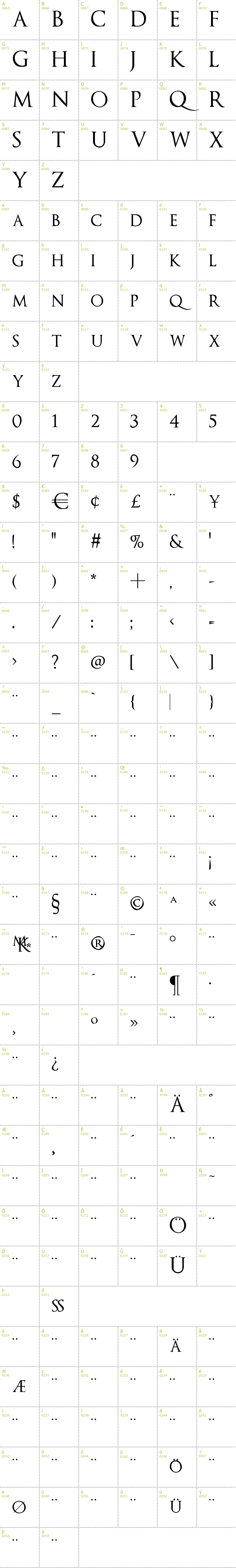 Full CharMap: Optimus Princeps font