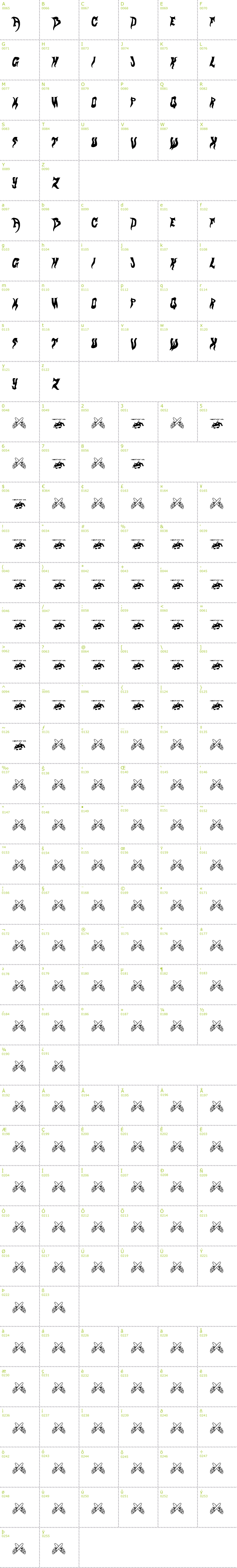 Full CharMap: Evol font