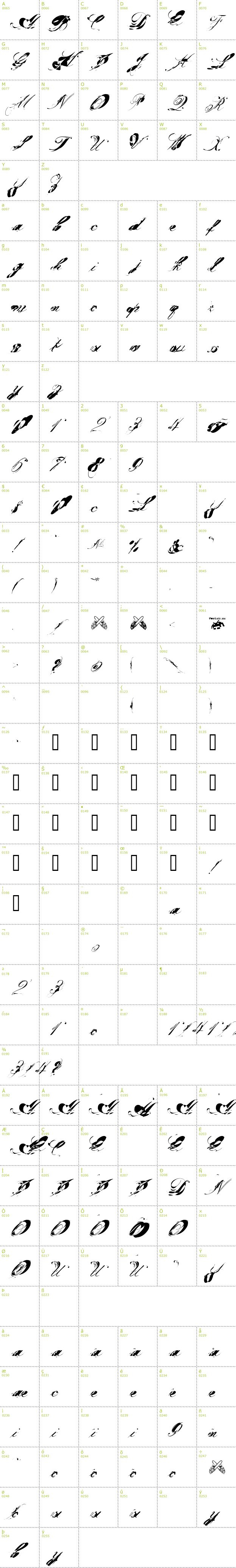 Full CharMap: Gargle Nutz font