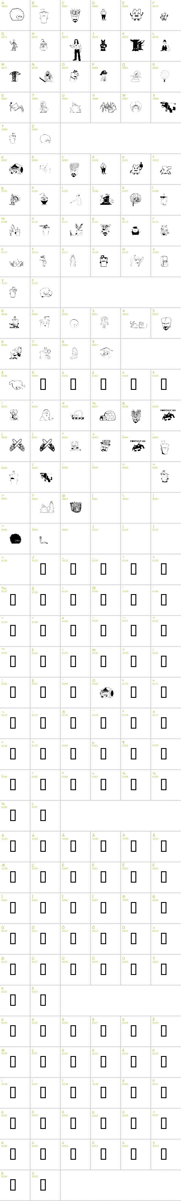 Full CharMap: Aqua Teen Hunger font