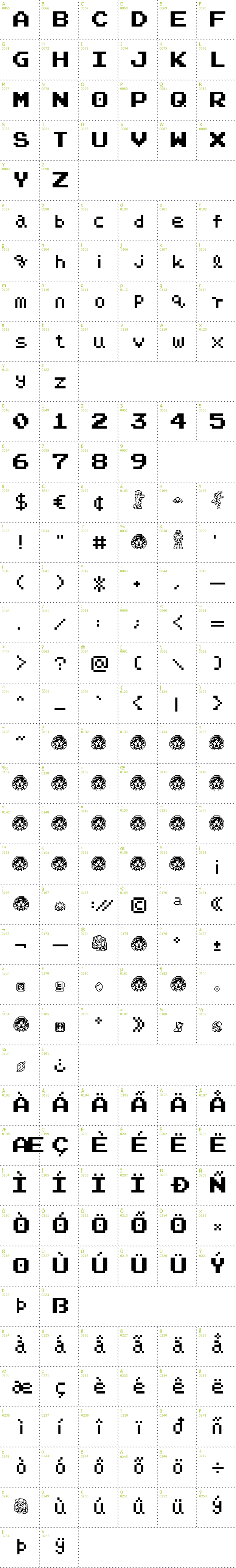 Full CharMap: Narpassword00000 Fixed Width font