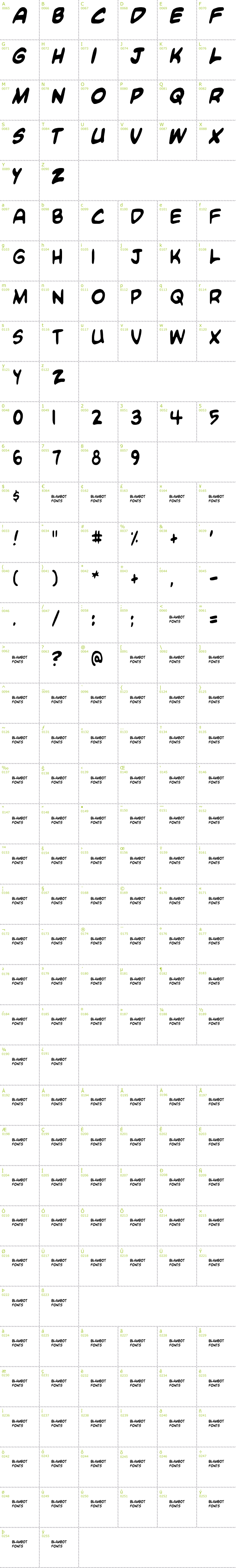 Full CharMap: Blambot Custom font