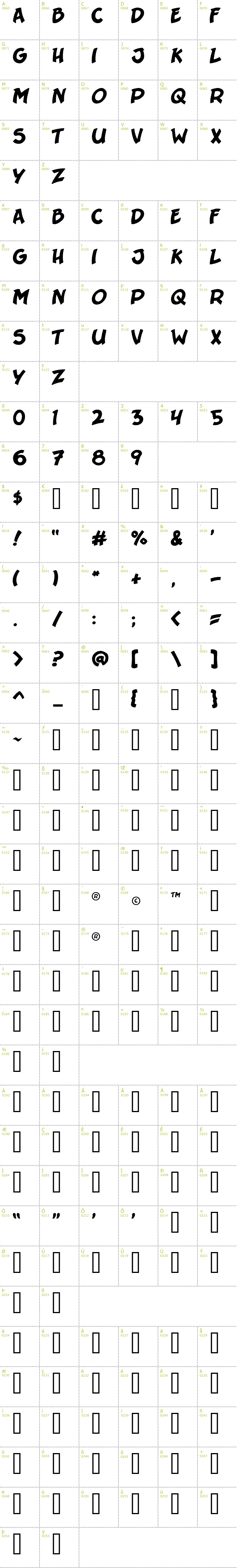 Full CharMap: Sergeant Sixpack font