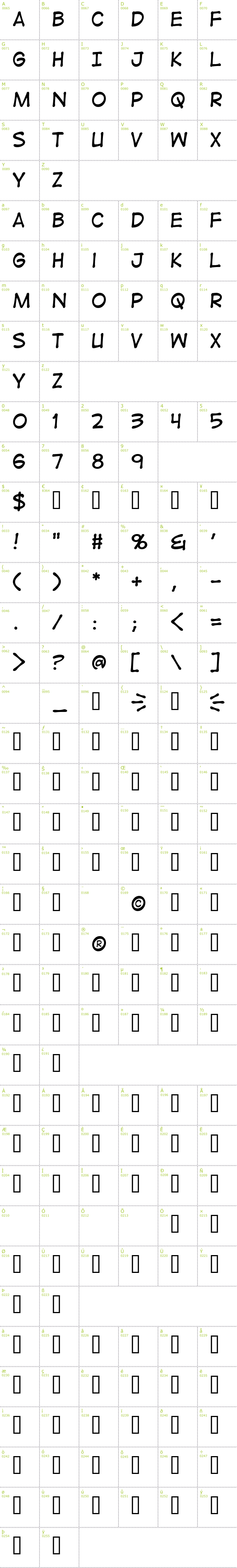 Full CharMap: Digital Strip font