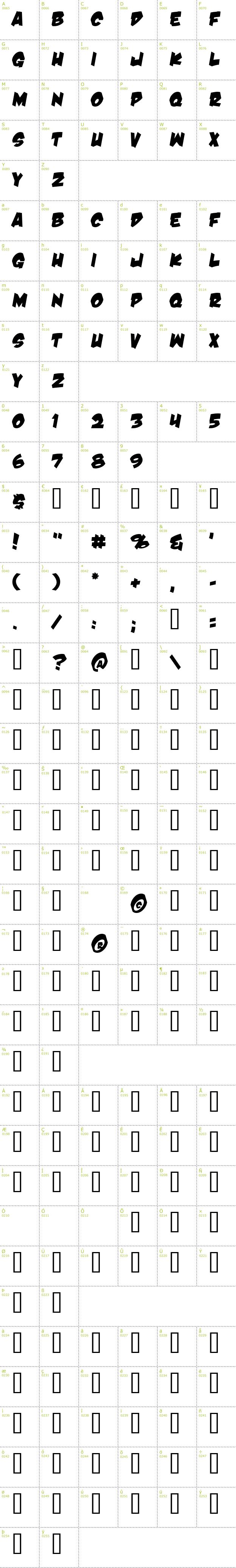 Full CharMap: Damn Noisy Kids font