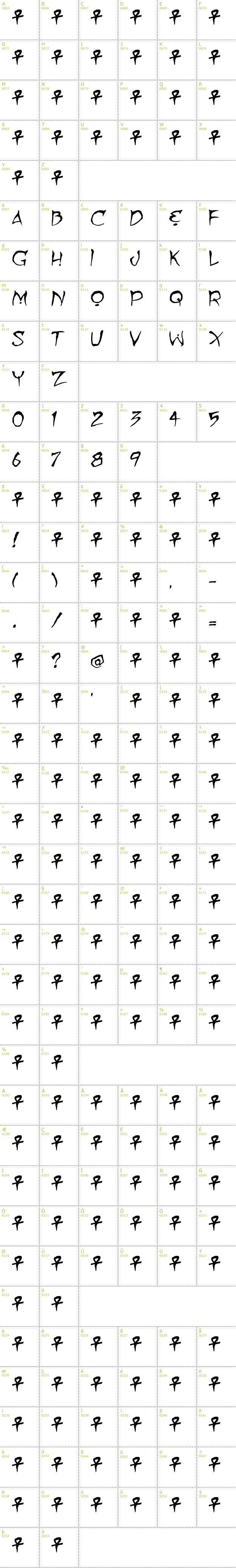 Full CharMap: Mummy Loves You font
