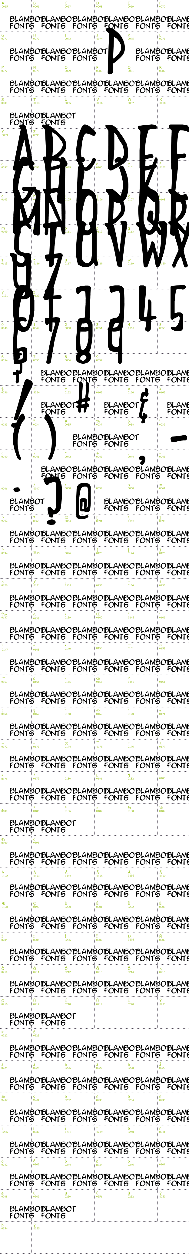 Full CharMap: Mighty Tomato font